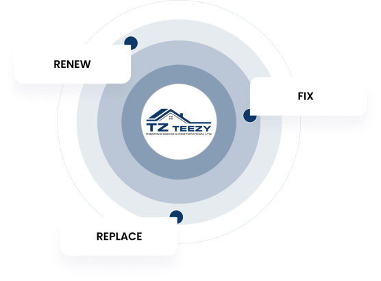 Process Of Teezy Roofing